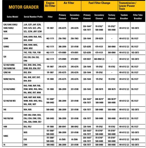 cat skid steer service intervals|2021 Cat CVA Planned Maintenance Schedule .